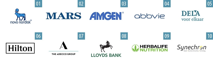 Best Workplaces Large firms and Multinational 1-10 Best Workplaces Large firms and Multinational 1-10